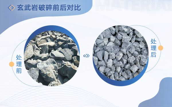 玄武岩可以做混凝土骨料吗？玄武岩砂石料生产线设备配置！