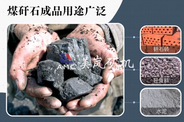 煤矸石制砂生产线设备配置，政府大力支持，前景大好！