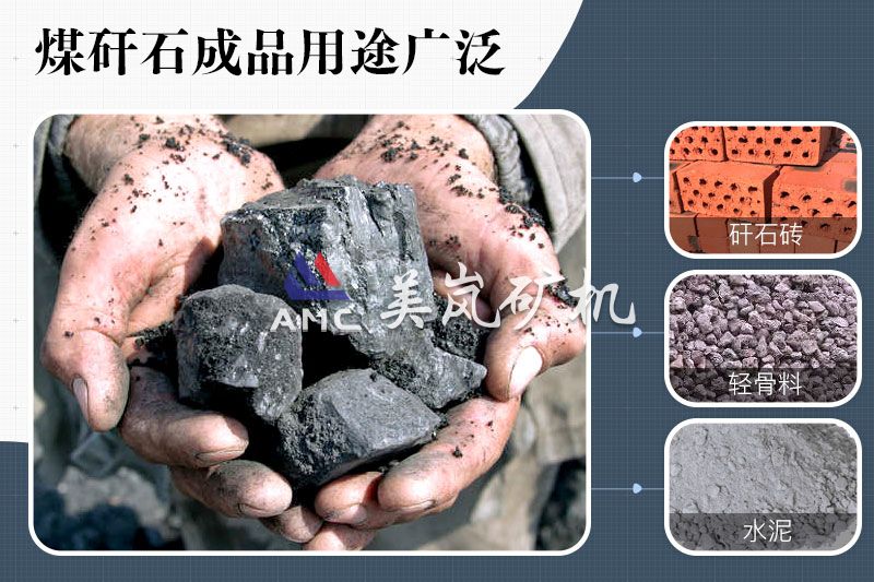 煤矸石成品用途广泛